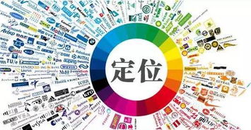 每日一招 正確的產品定位，輕松解鎖藍海市場